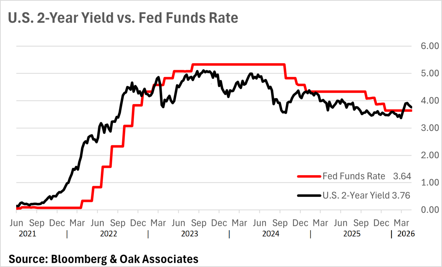 2026 First Quarter Market Commentary - Oak Associates